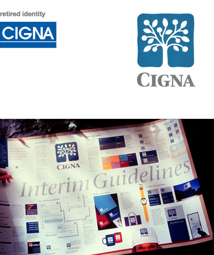 CIGNA Corporation